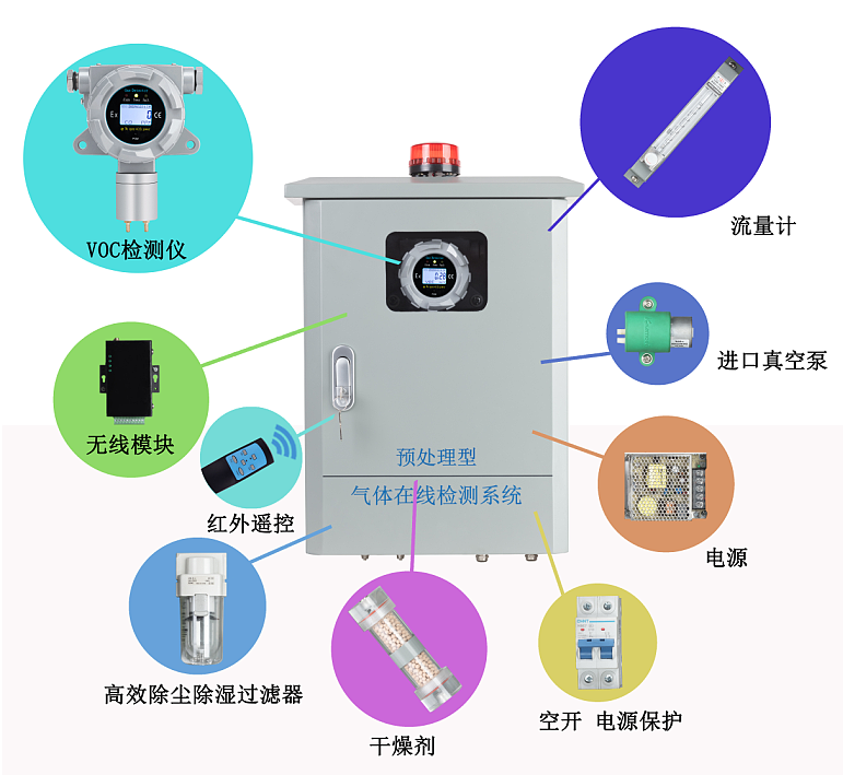 無線傳輸型氣體在線監測系統