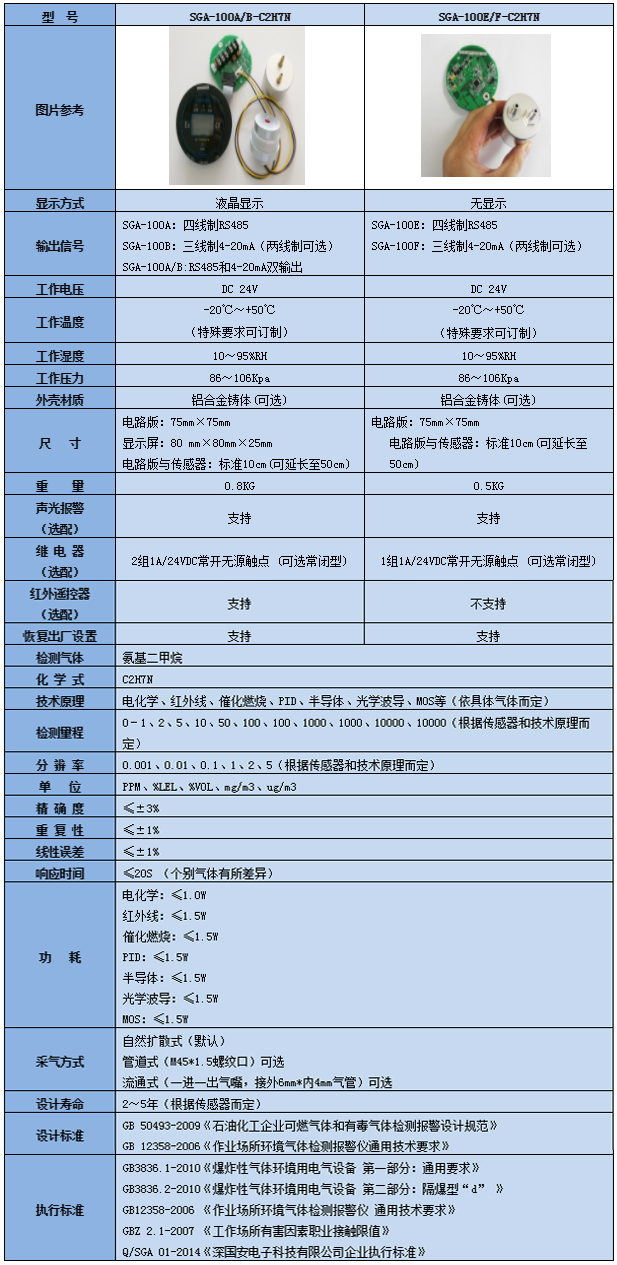 智能型氨基二甲烷氣體檢測模塊技術參數表