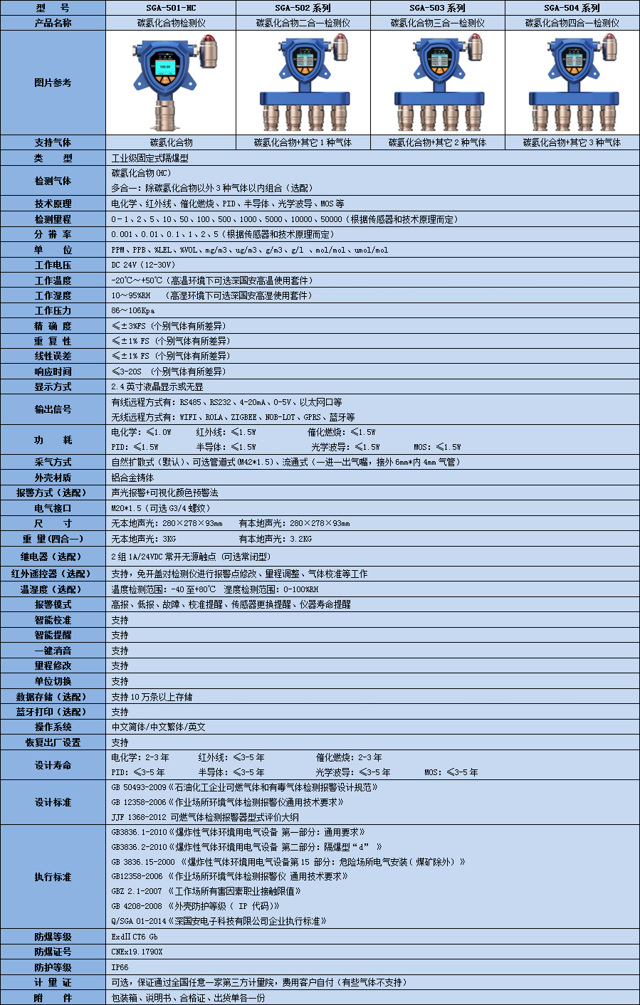 碳氫化合物多合一.jpg
