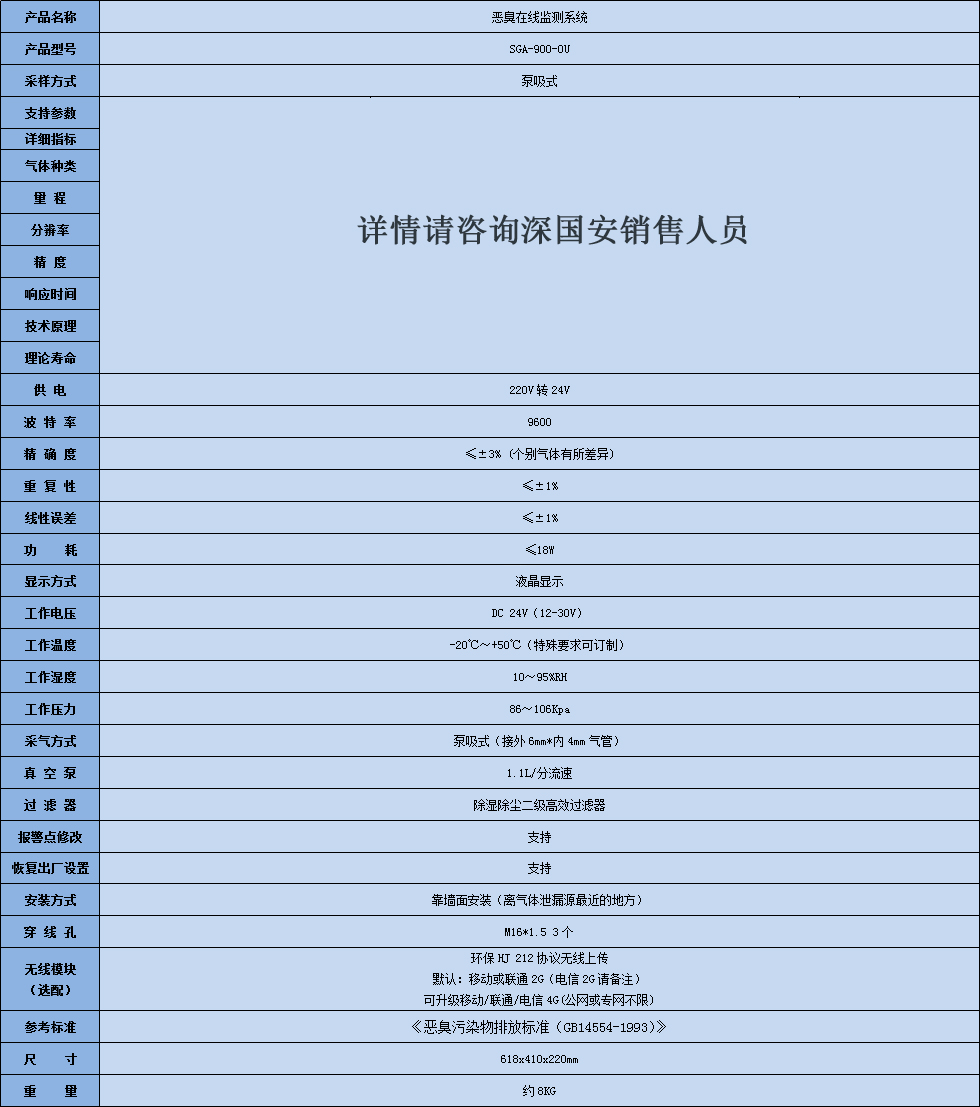 惡臭在線監測系統.jpg