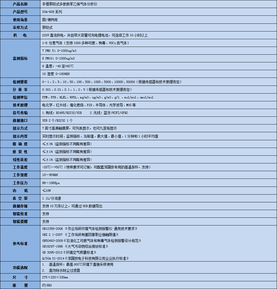 手提式復合型吡啶氣體分析儀技術(shù)參數(shù)表