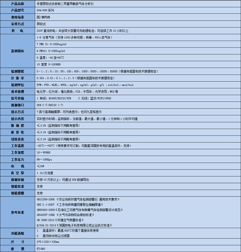 手提式二甲基甲酰胺分析儀技術參數表