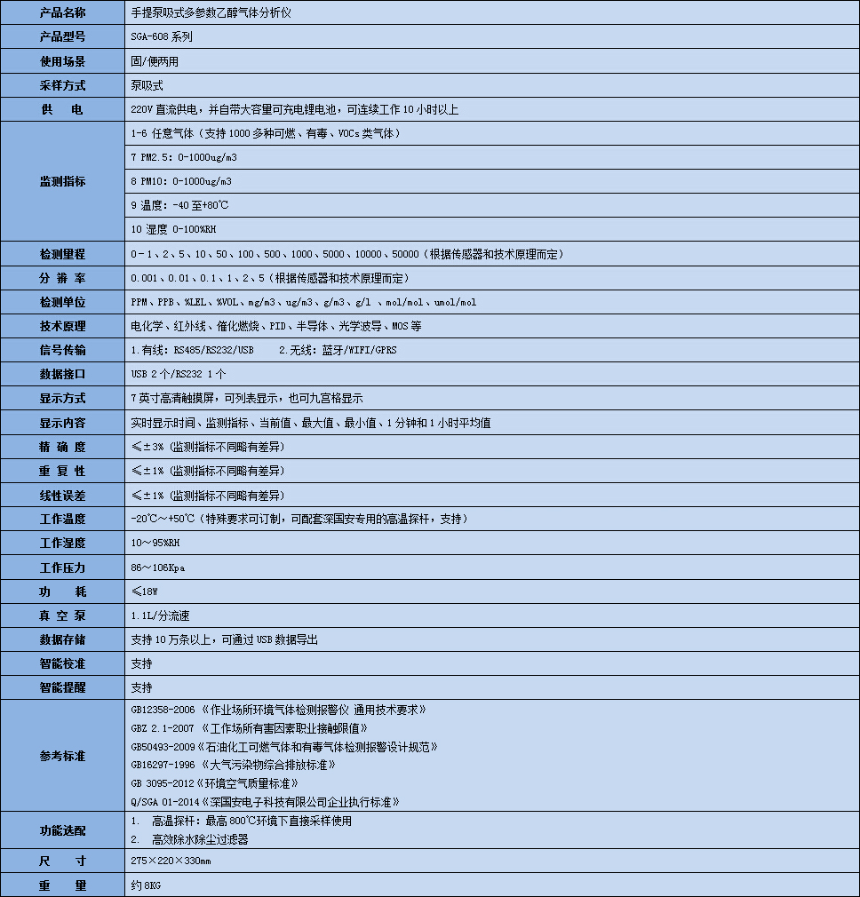 手提式多參數乙醇氣體分析儀技術參數表