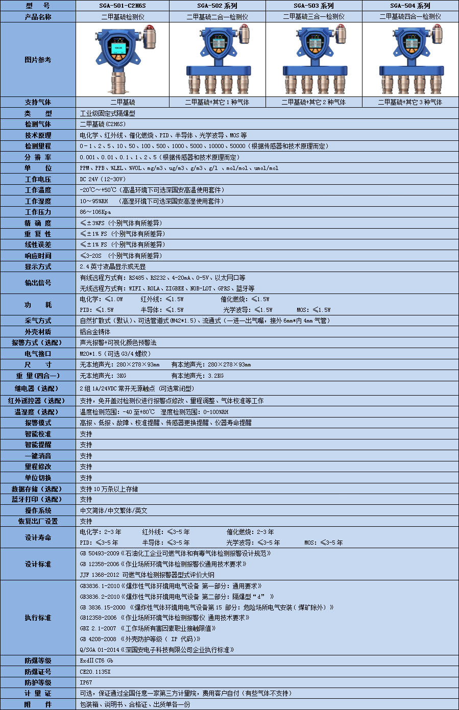 固定式二甲基硫氣體檢測儀技術參數表