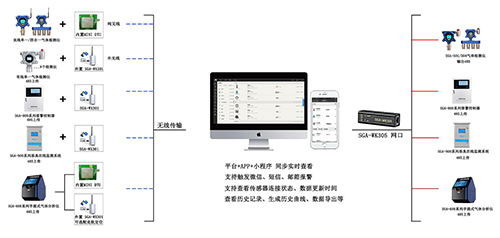 深國(guó)安無(wú)線架構(gòu)圖.jpg