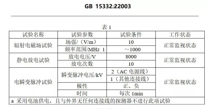 氣體檢測(cè)儀測(cè)試標(biāo)準(zhǔn)值.jpg
