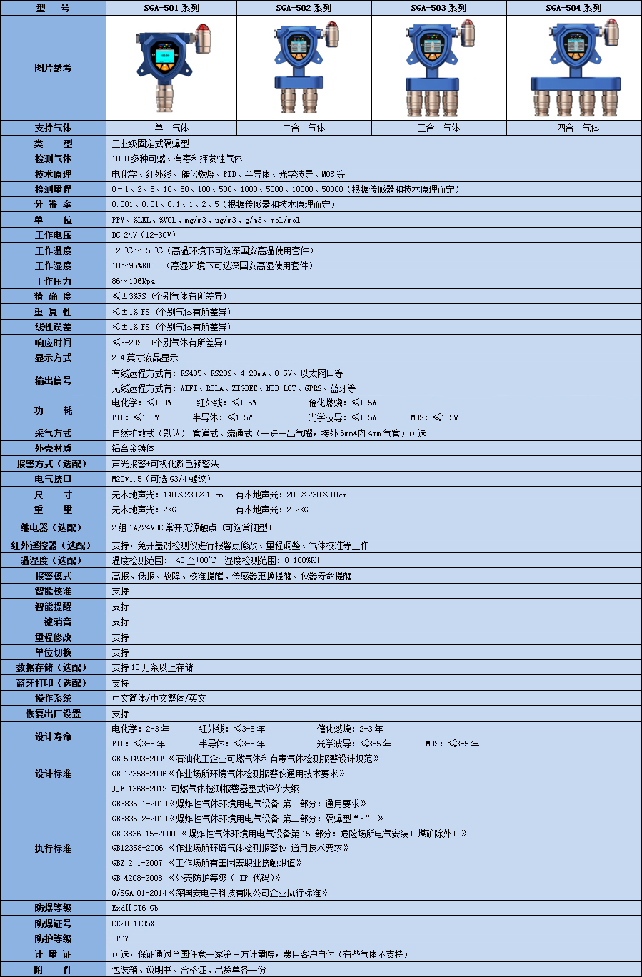 固定式二甲醚檢測儀技術參數表