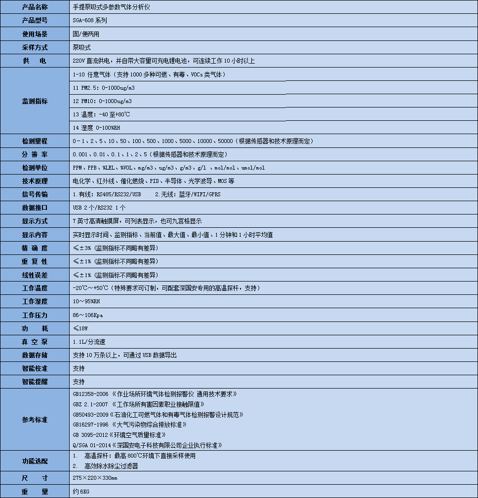 手提式二乙胺氣體分析儀技術參數(shù)表