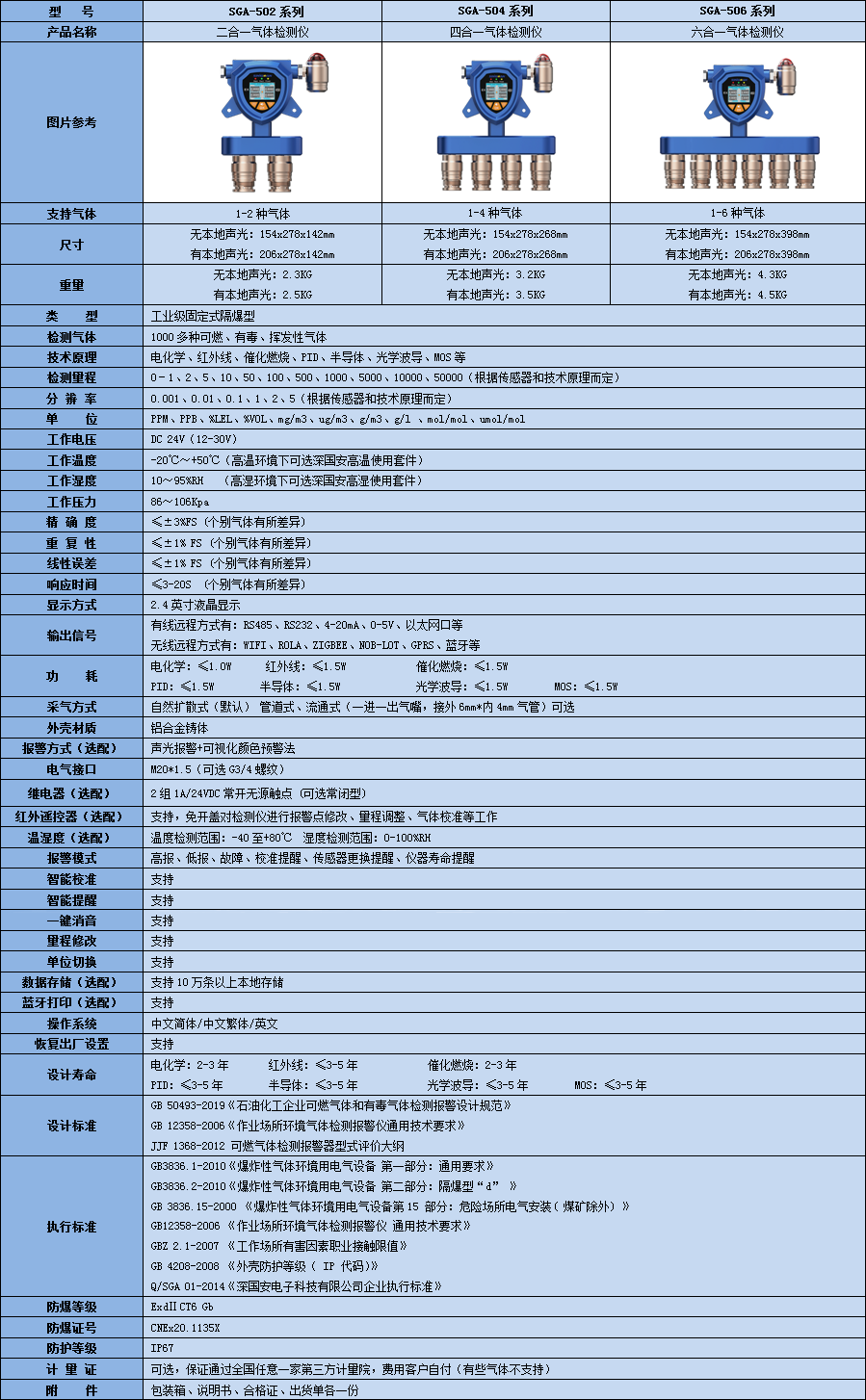 固定式多合一甲硫醇檢測儀技術參數表