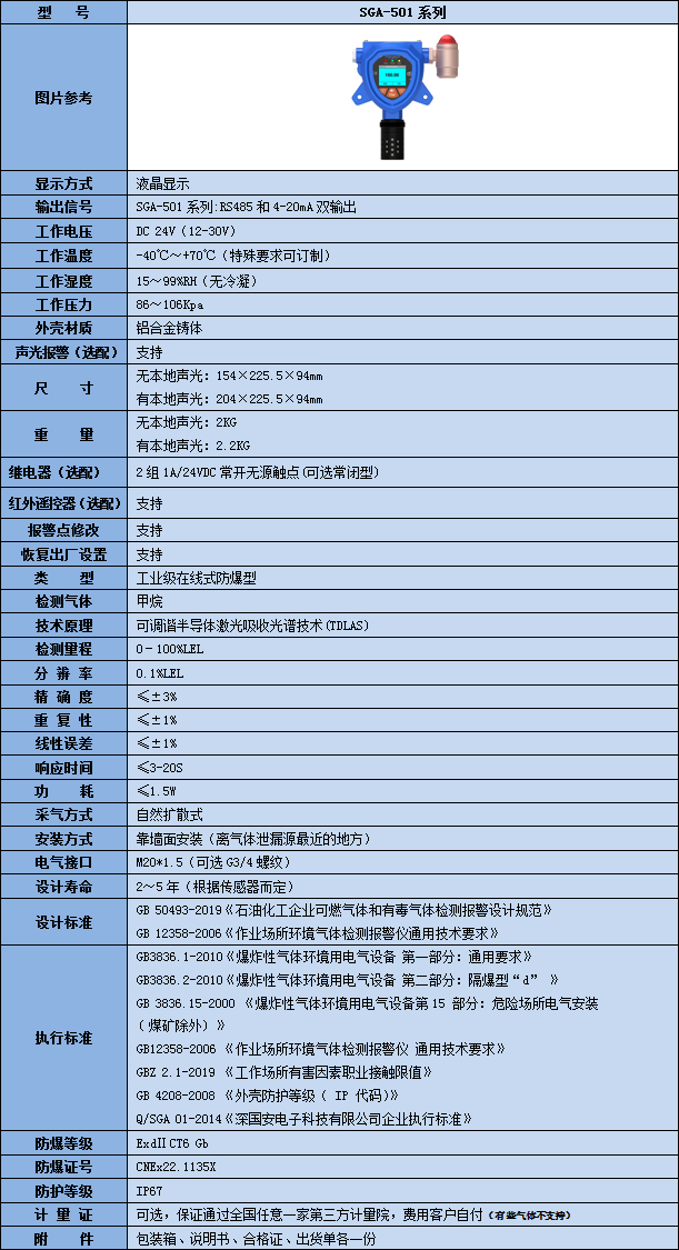 固定式激光甲烷檢測儀技術參數(shù)表