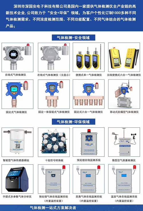 深國安氣體檢測儀產品線