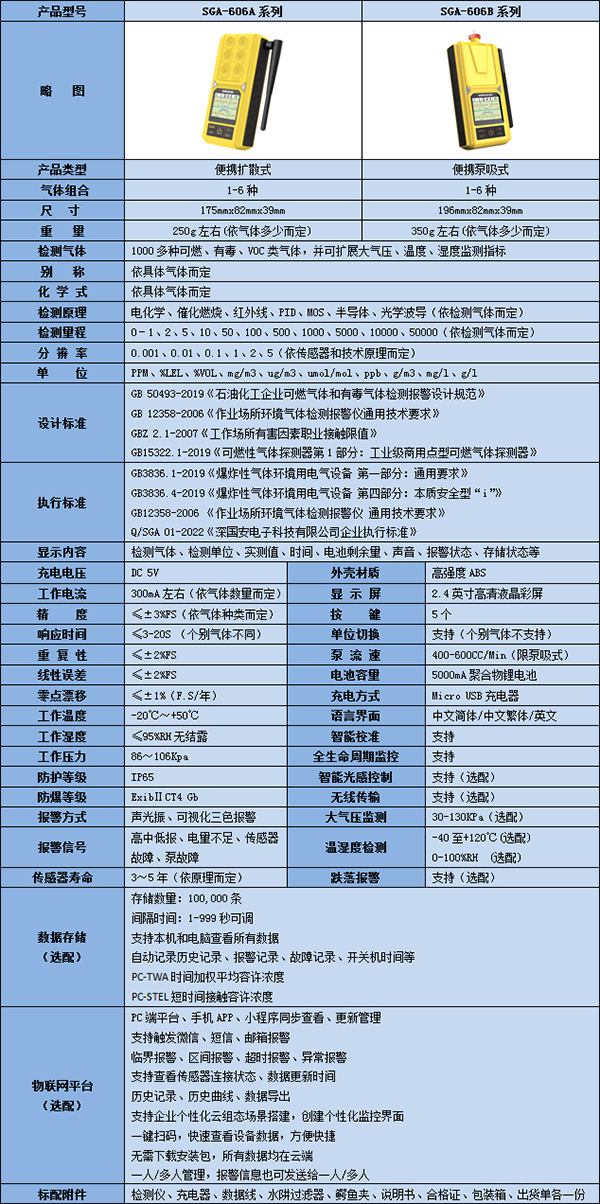 便攜式CD4氣體檢測儀技術(shù)參數(shù)